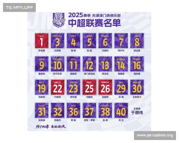 中超新赛季大名单调整揭晓 谁将成为新一轮的超级新星 中超新赛季大名单调整揭晓 谁将成为新一轮的超级新星