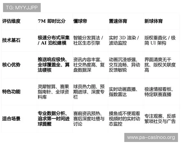 赛前体育趋势追踪洞察高阶赔率变化与策略价值解析深度数据预测