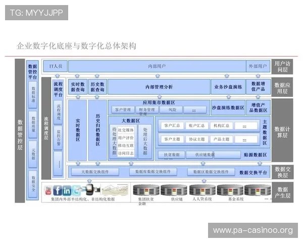 乐赢平台助力企业数字化转型全面提升业务效率与创新能力 乐赢平台助力企业数字化转型全面提升业务效率与创新能力