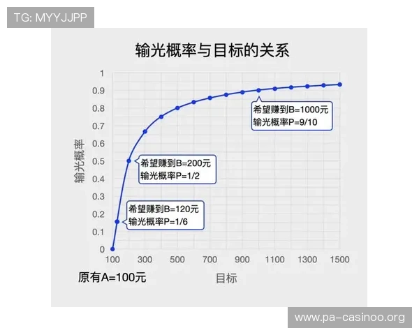 PA百家乐攻略揭秘 全面提升胜率的实用技巧与策略分享 PA百家乐攻略揭秘 全面提升胜率的实用技巧与策略分享
